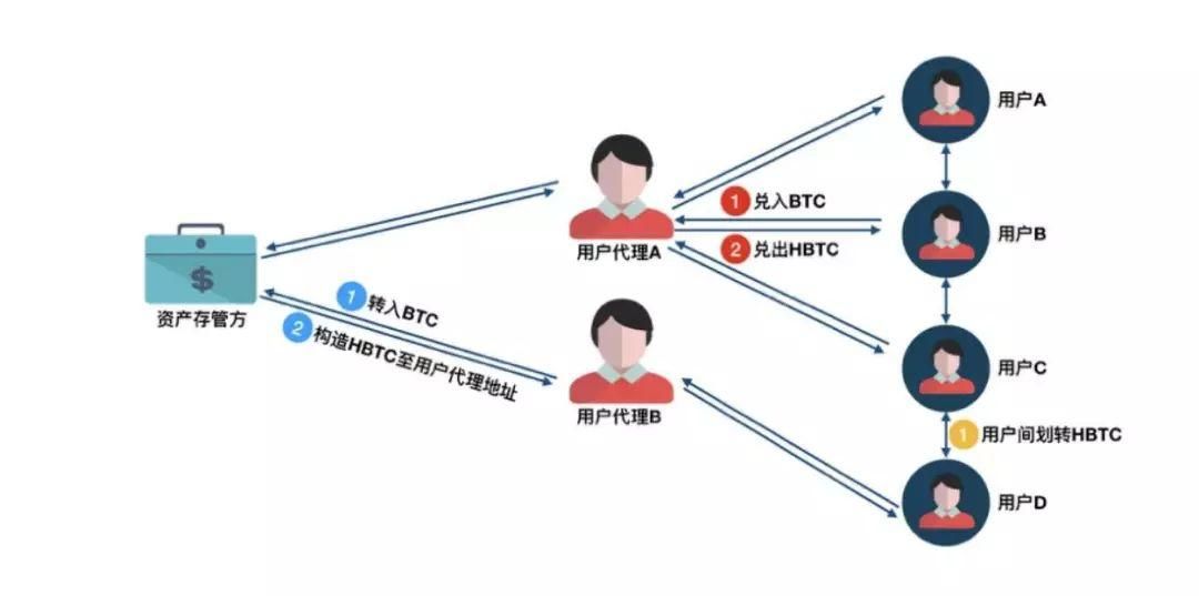 以太坊和比特币区块链钱包_比特币钱包和以太坊钱包_区块链比特币以太坊