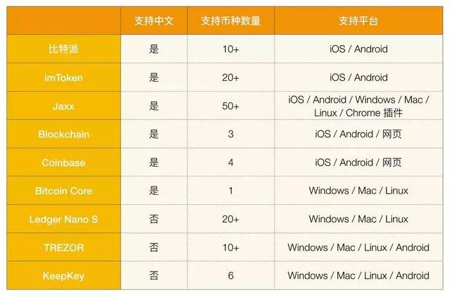 钱包下载官网_imtoken安卓版钱包怎么下载_钱包app下载安装安卓版