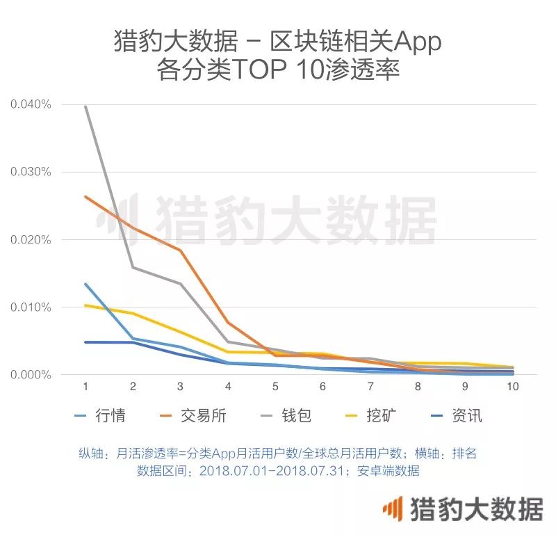 aitdcoin中心化钱钱包_imToken是去中心化钱包吗？_im钱包是去中心化钱包吗